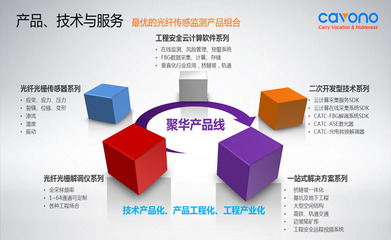 技术服务新思维 从技术产品化到产品工程化——聚华科技年会浅记与启示